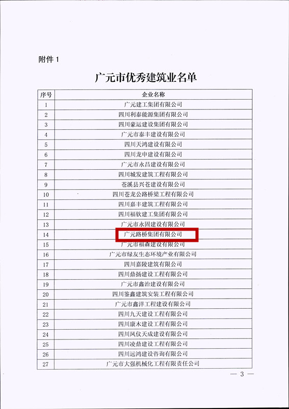 喜報(bào)！路橋集團(tuán)獲評(píng)廣元市優(yōu)秀建筑企業(yè)